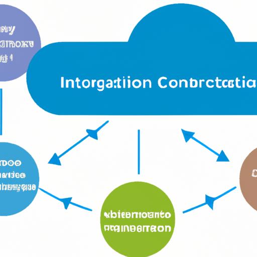 Multi Cloud Solution Providers